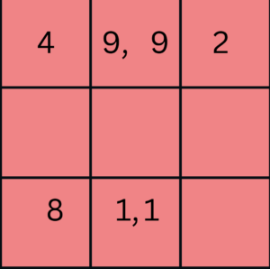 Lo shu grid chart