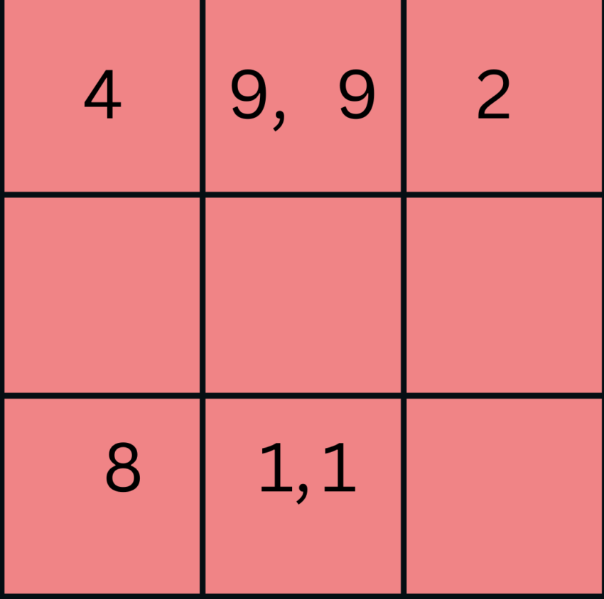 Lo Shu Grid Numerology