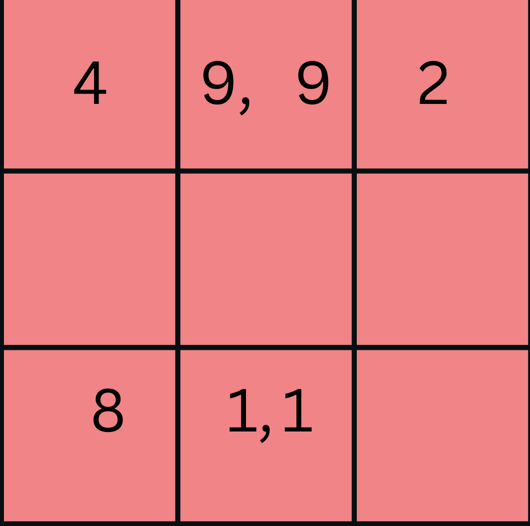 lo-shu-grid-numerology