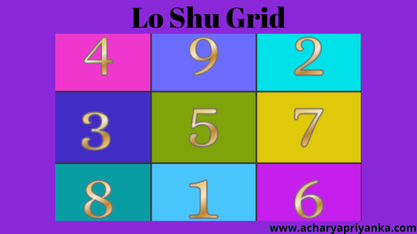 Lo Shu Grid
