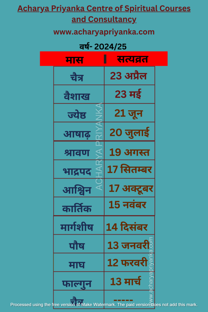 व्रत एवं पर्व सूची 2024 -25