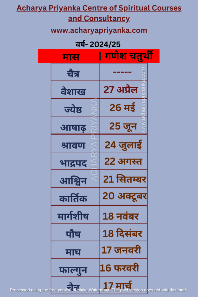 व्रत एवं पर्व सूची 2024 -25