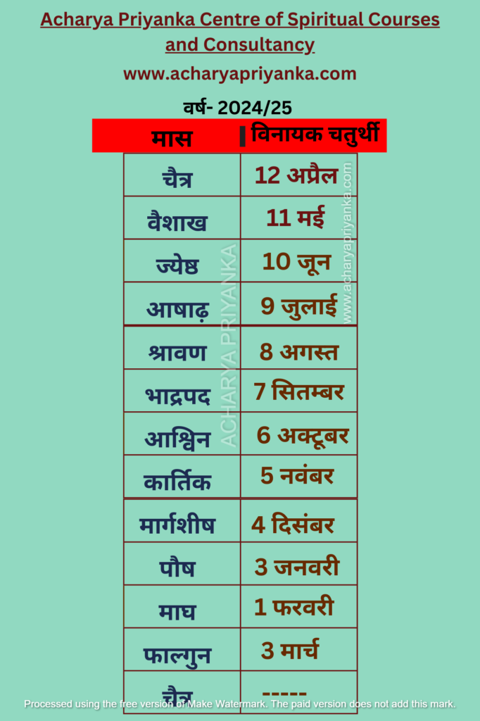 व्रत एवं पर्व सूची 2024 -25