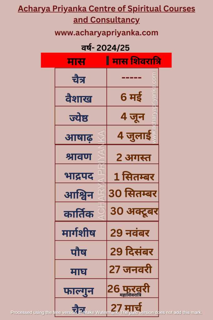 व्रत एवं पर्व सूची 2024 -25