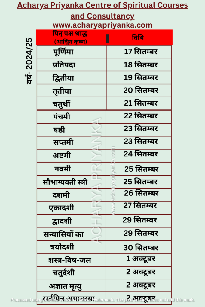 व्रत एवं पर्व सूची 2024 -25