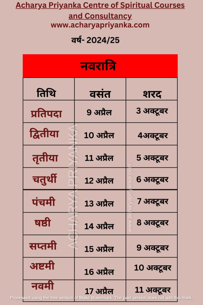 व्रत एवं पर्व सूची 2024 -25