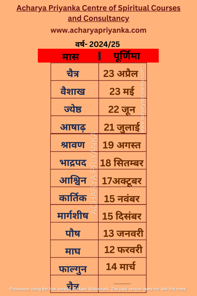 व्रत एवं पर्व सूची 2024 -25