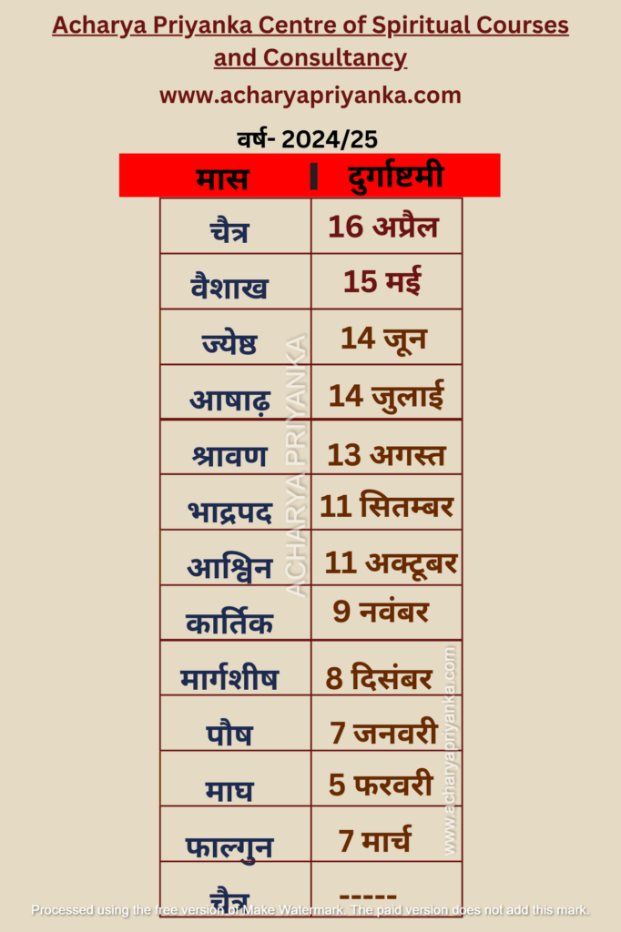 व्रत एवं पर्व सूची 2024 -25