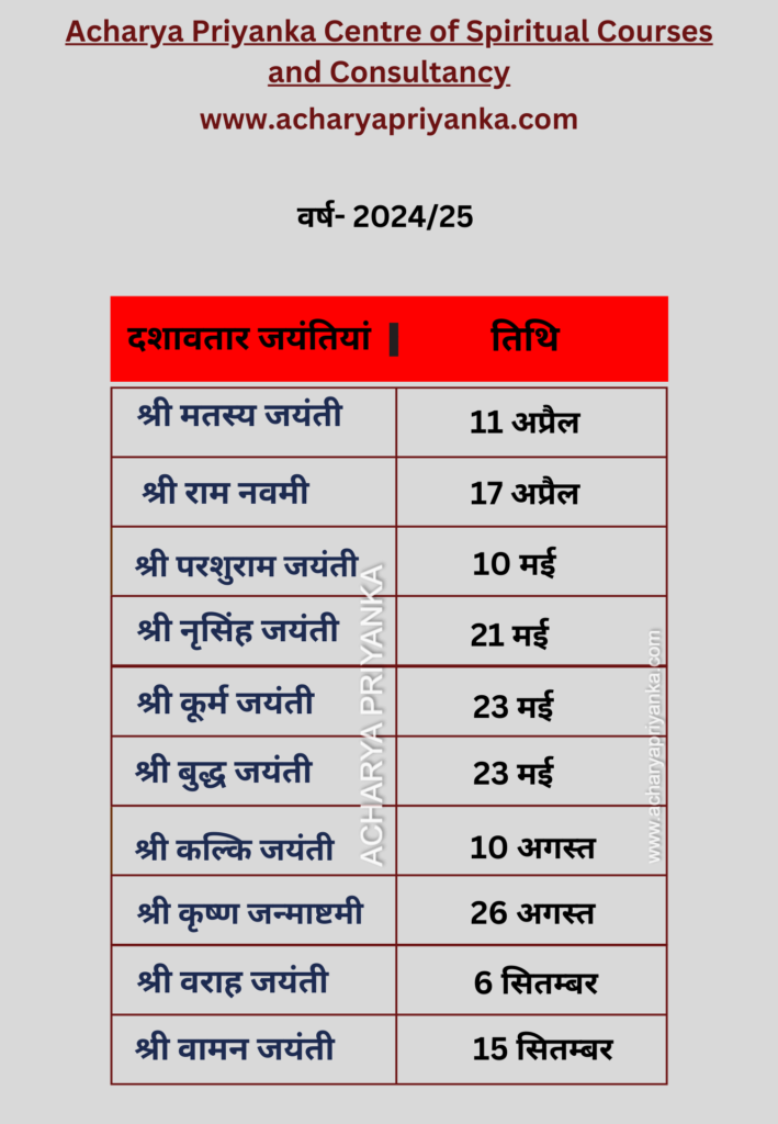 व्रत एवं पर्व सूची 2024 -25