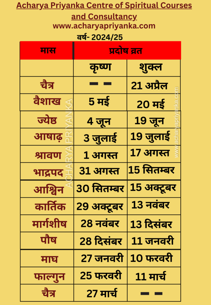 व्रत एवं पर्व सूची 2024 -25