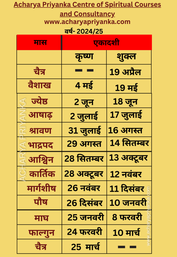 व्रत एवं पर्व सूची 2024 -25