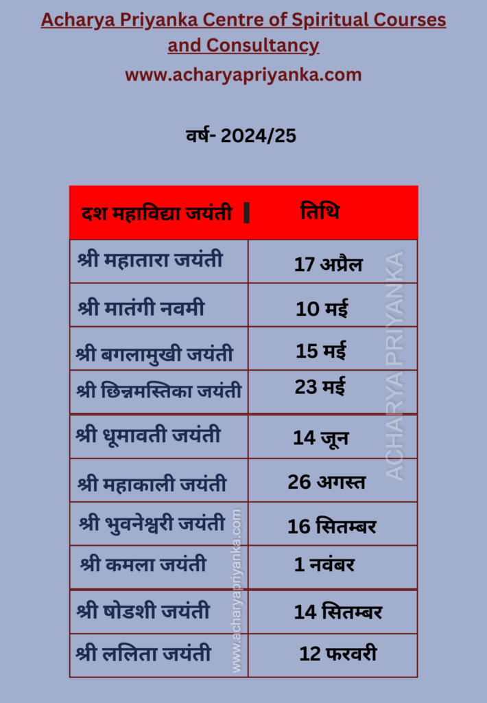 व्रत एवं पर्व सूची 2024 -25