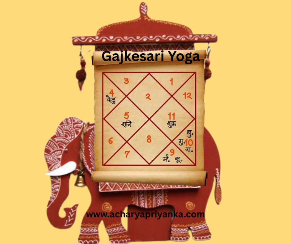 Yogas in Vedic Astrology
