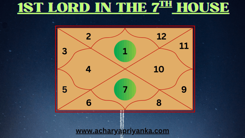 1st Lord in 7th House in Vedic Astrology