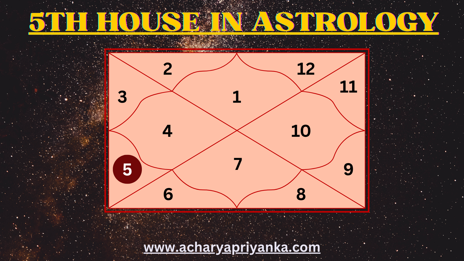 5th House In Astrology