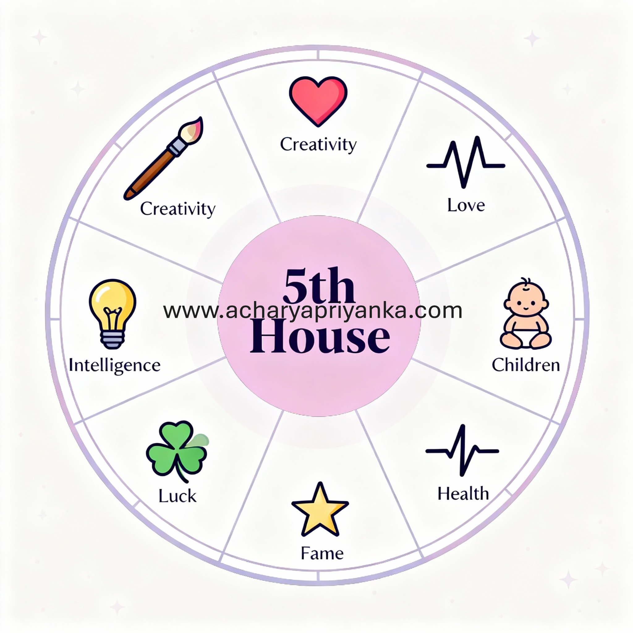 5th House In Astrology