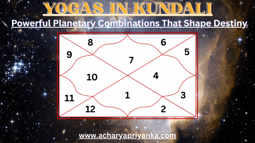 Role of Yogas in Astrology
