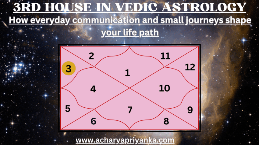 3rd House in Vedic Astrology