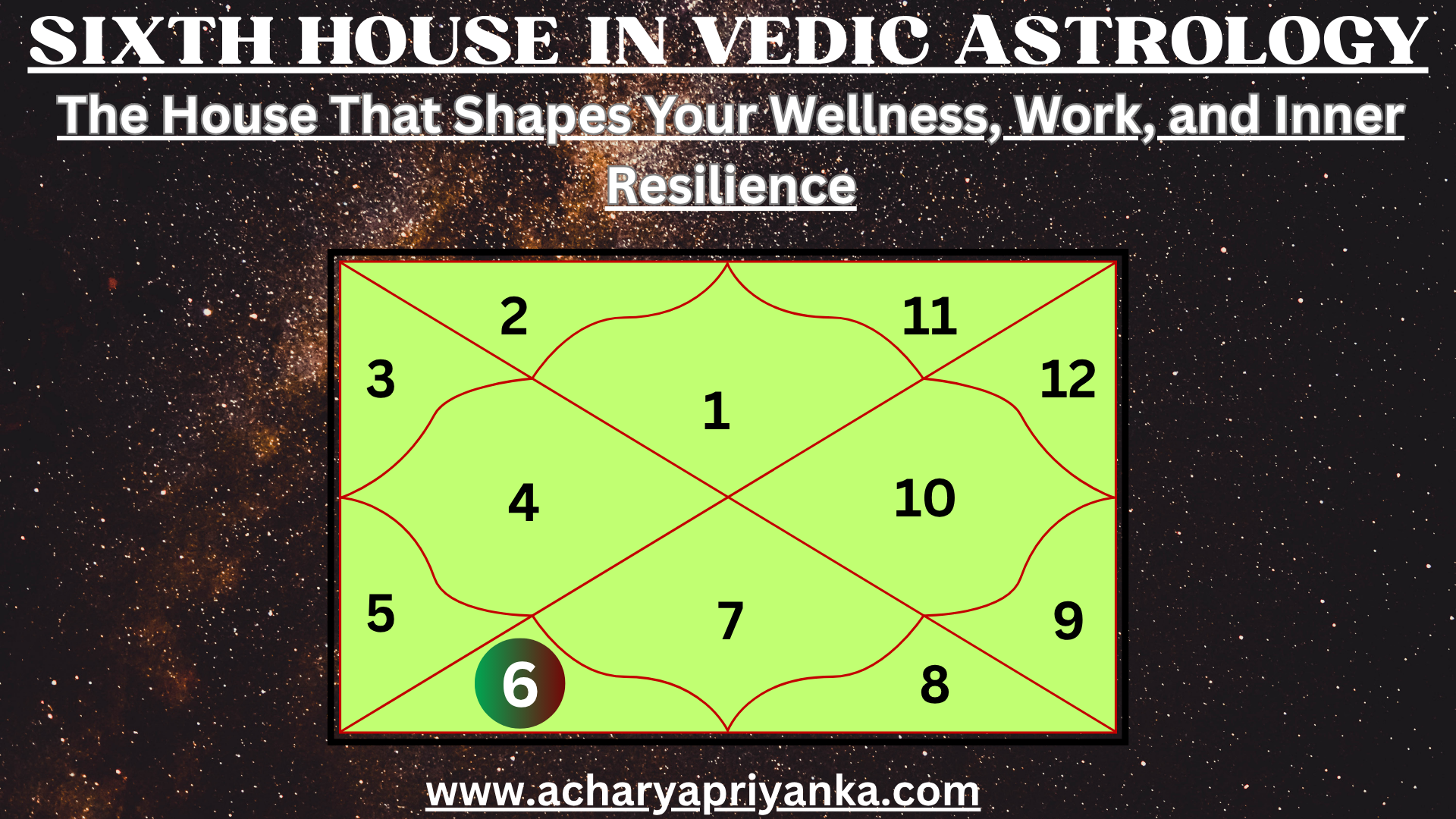 Sixth House in Vedic Astrology