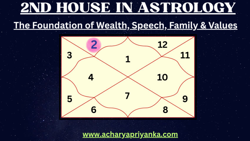 2nd House in Astrology