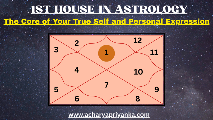 1st House in Astrology