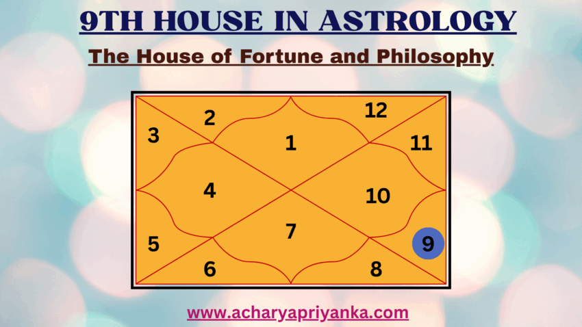 9th House in Astrology