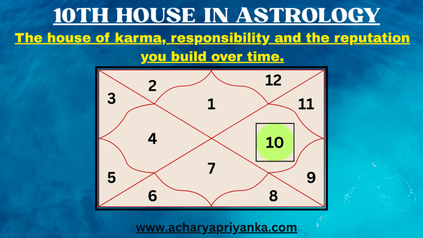 10th House in Astrology