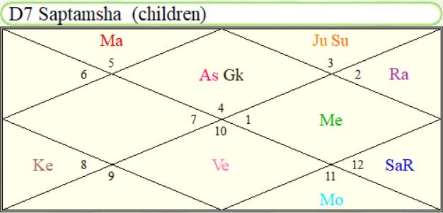 D7 CHART EXAMPLE